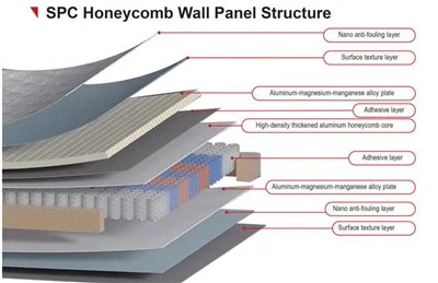 Útskorið spjaldplata ál honeycomb
